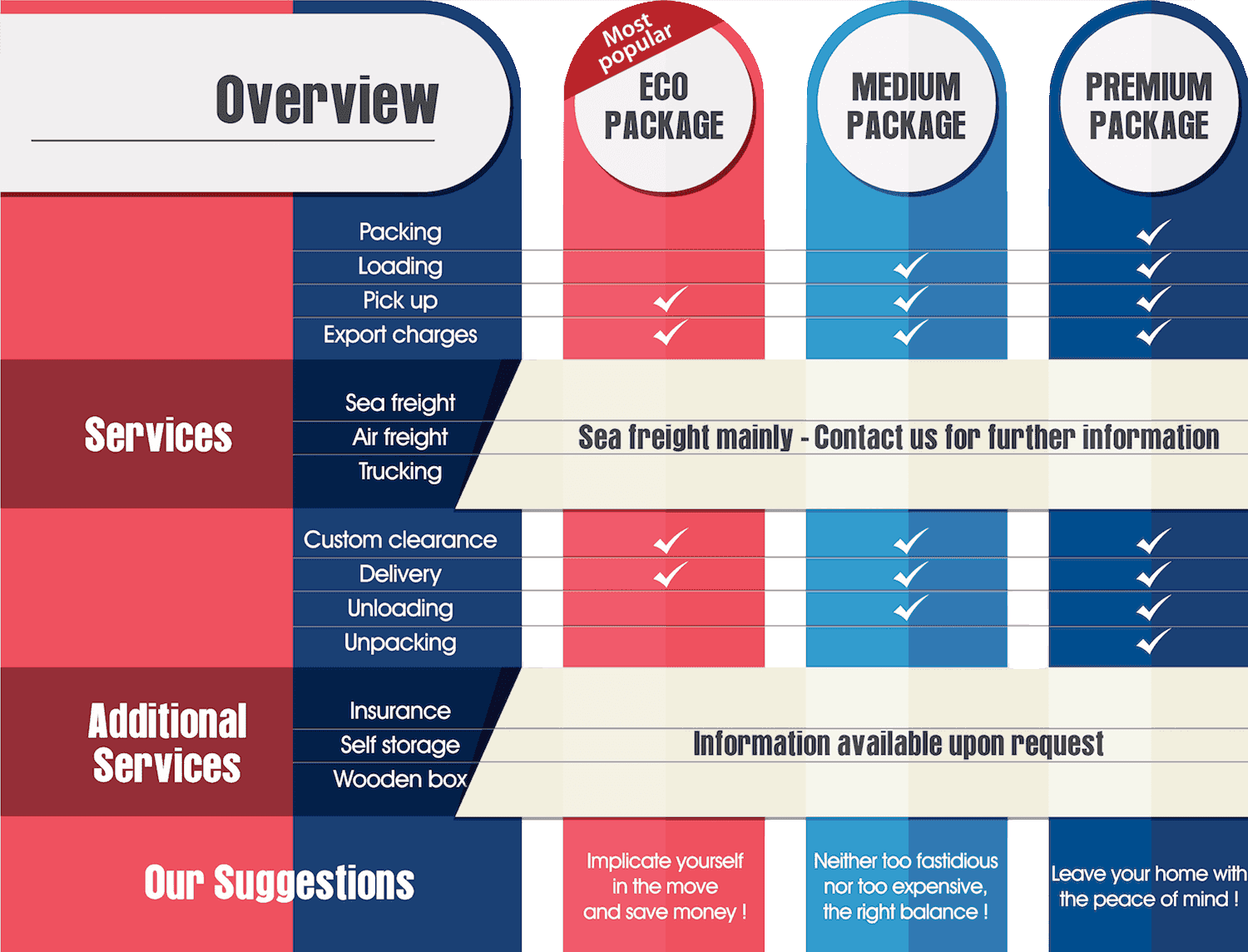 moving services cost