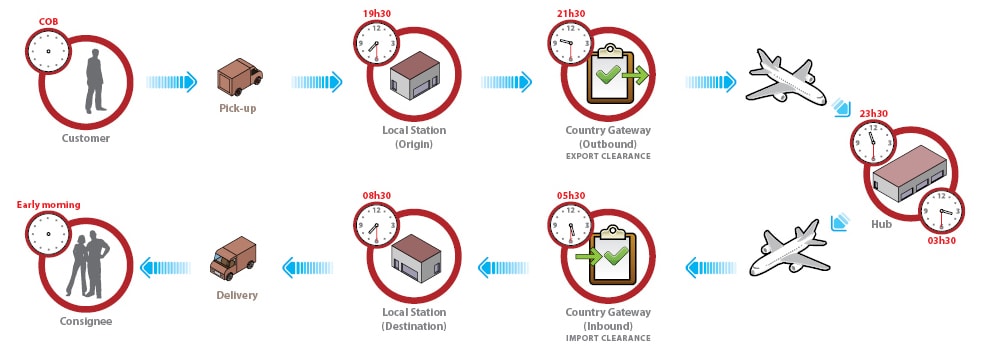 Express Transport - SIAM Relocation