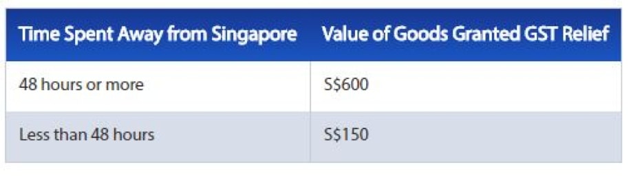 gst-personal-effect-singapore