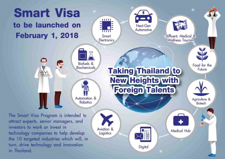 smart-visa-thailand